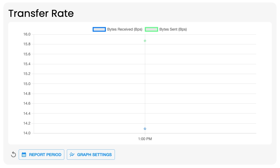 Screenshot of the graph panel on Pelican Origin website dashboard page