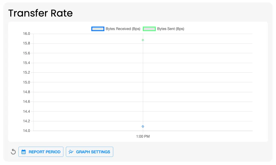 Screenshot of the graph panel on Pelican Origin website dashboard page